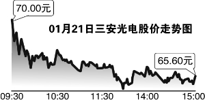 三安光电暴涨背后：一次预谋已久的做局
