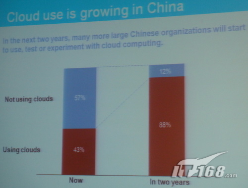 埃森哲：阻碍中国云计算创新的五大原因