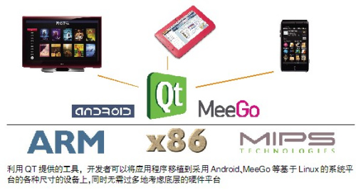 科技时代_Linux基金会执行总裁：不把微软当对手(图)