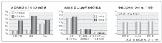 各国出台ICT计划抢占经济制高点