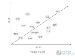协达获评产品第一 引领电商时代云计算