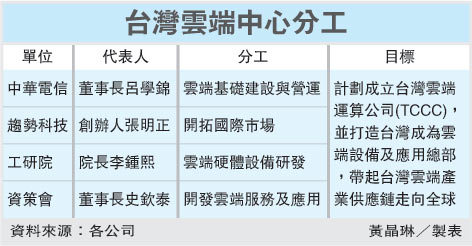 科技时代_台湾将建设云计算中心并成立公司