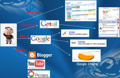 云计算邮件服务市场:四大巨头掐架 云计算邮件服务市场:四大巨头掐架