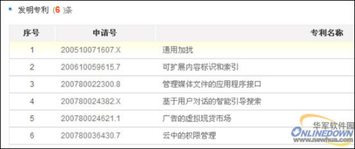 比尔-盖茨的发明专利截图 比尔-盖茨的发明专利截图