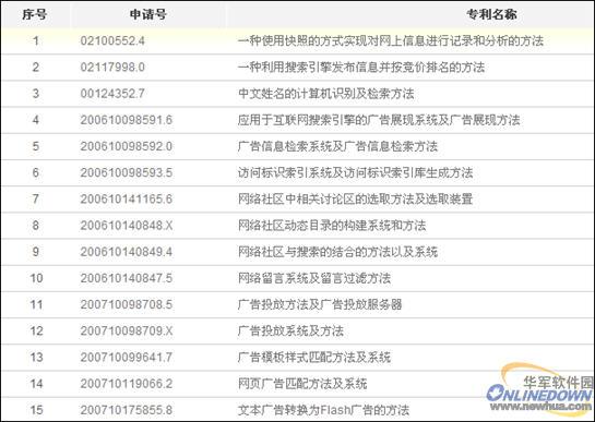 李彦宏专利截图 李彦宏专利截图