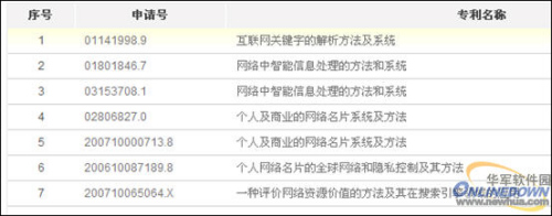 周鸿祎专利截图 周鸿祎专利截图
