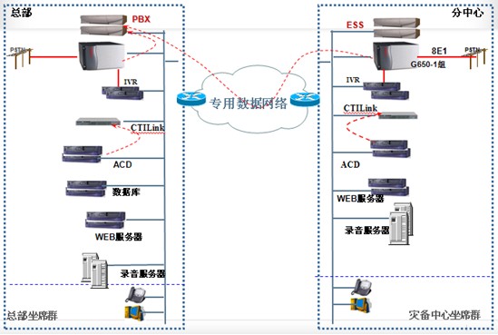新太科技为美的集团打造的顺德、合肥异地灾备呼叫中心