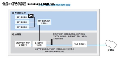 博锐平台病毒隔离系统流程简介