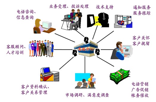 解读我国虚拟呼叫中心业务