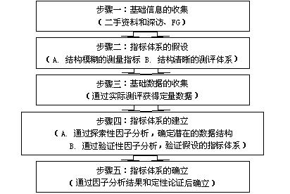 客户服务培训－中国服务营销网