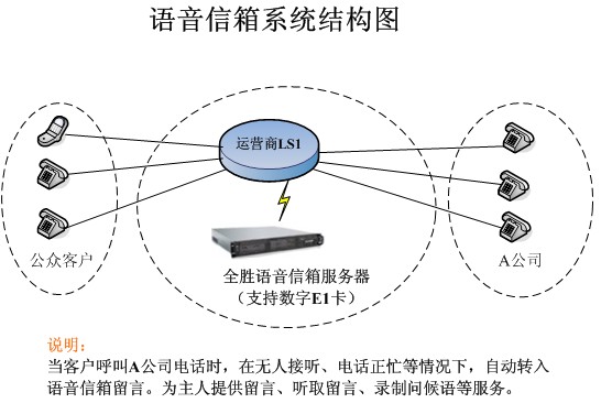 呼叫中心鈥斺擨VR自动语音应答系统 呼叫中心鈥斺擨VR自动语音应答系统
