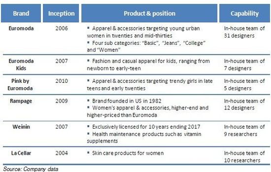 麦考林&ldquo;过山车&rdquo;般的业绩主要因&ldquo;转型&rdquo;所致