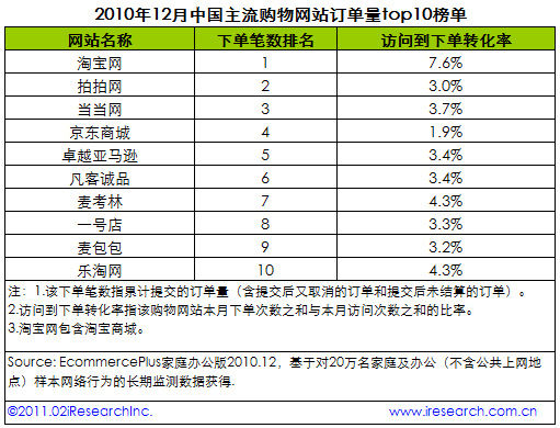 麦考林&ldquo;过山车&rdquo;般的业绩主要因&ldquo;转型&rdquo;所致