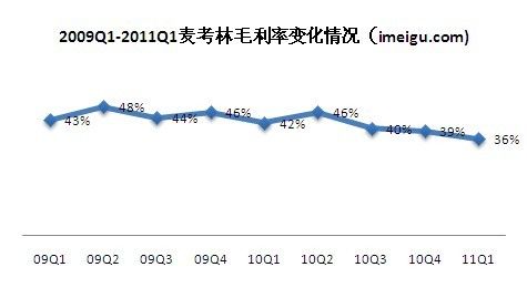 麦考林&ldquo;过山车&rdquo;般的业绩主要因&ldquo;转型&rdquo;所致
