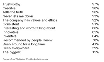 如何成就一个伟大的品牌