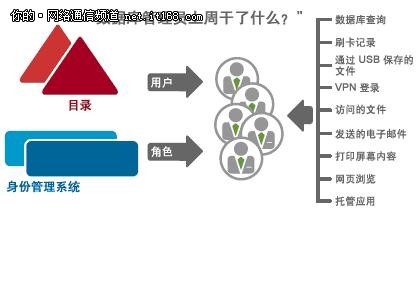 惠普白皮书:战胜网络威胁和风险