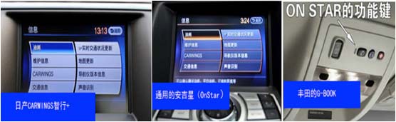 三款主流车载智能系统 完整对比解析
