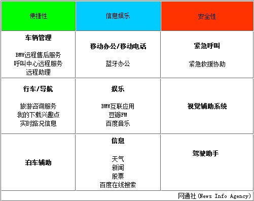 宝马将推出&ldquo;汽车版&rdquo;手机 中国负责研发