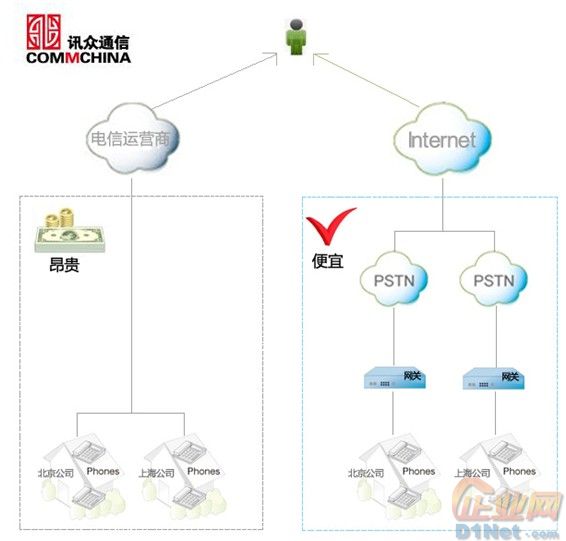 专业技术 创造更多价值 讯众通信电话营销外呼解决方案