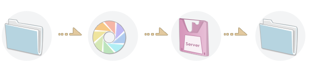 怎么做微信营销？有何价值？