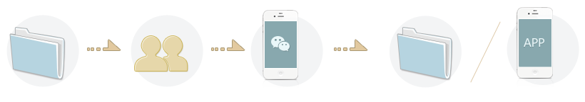 怎么做微信营销？有何价值？