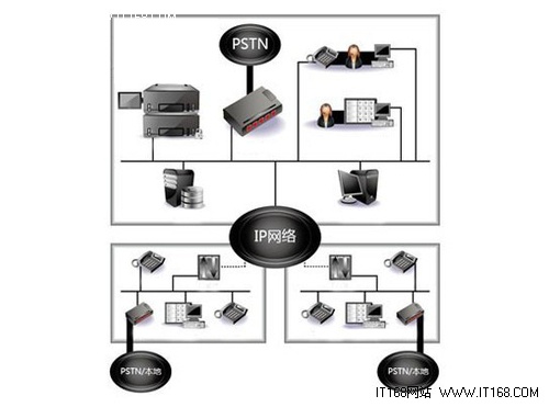 关注中小企业发展-先锋VAA呼叫中心