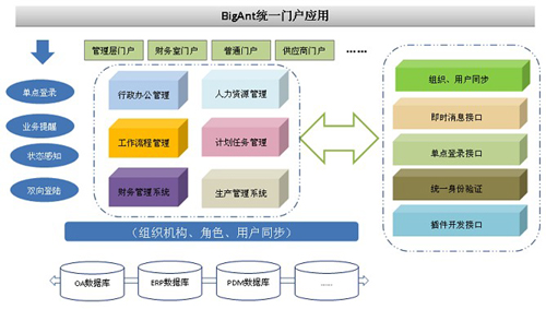 BigAnt携手东北设计研究院，共建统一通信平台