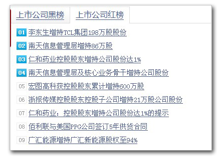 上市公司红黑榜