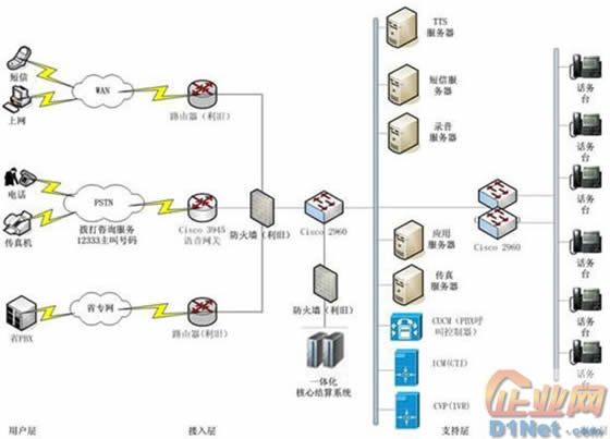 呼叫中心行业应用案例集锦