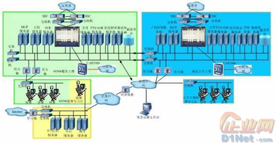 呼叫中心行业应用案例集锦