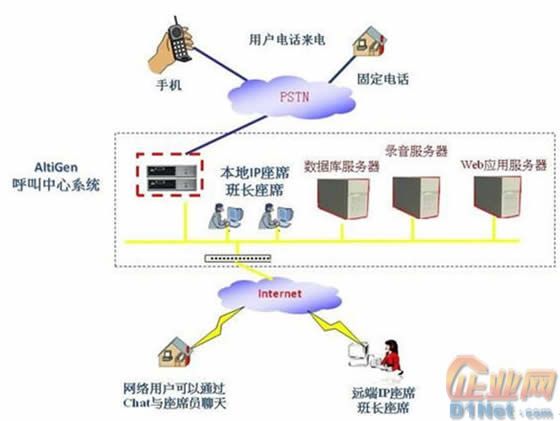 呼叫中心行业应用案例集锦