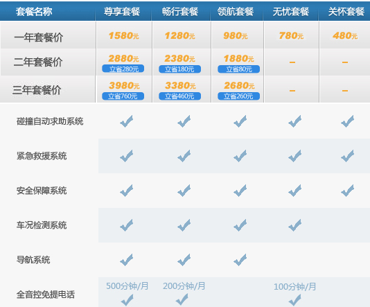 安吉星领航车载系统 服务升级迫在眉睫