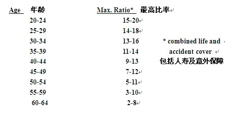 赚得收入与保额&mdash;&mdash;收入替代法