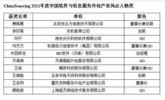 第三届中国软件与信息服务外包产业年会召开