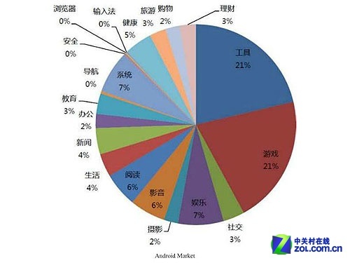 谁在窃取隐私？ 315维权揭穿APP偷窥内幕 