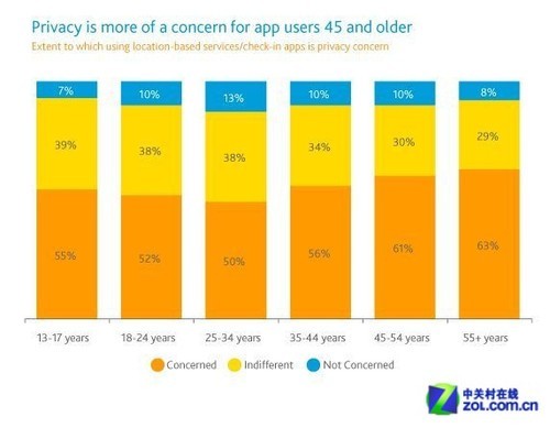 谁在窃取隐私？ 315维权揭穿APP偷窥内幕 