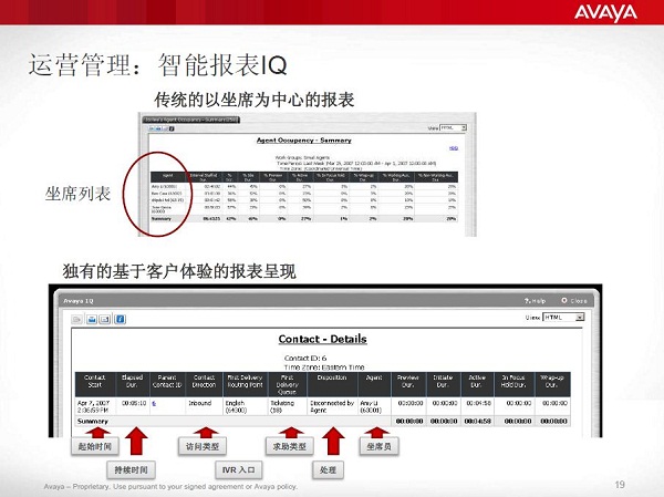 Avaya定义下一代联络中心理念:增强客户互动体验