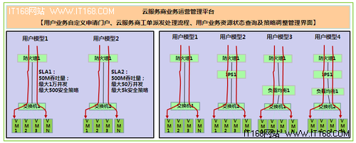 IaaS环境下SaaS（安全即服务）模型分析
