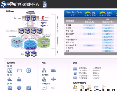 IaaS环境下SaaS（安全即服务）模型分析