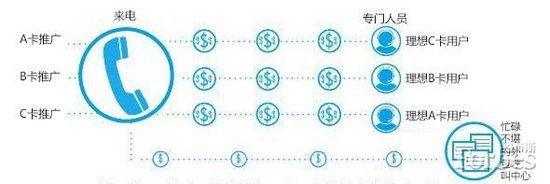 购买力评分:公司评估顾客潜在价值的系统