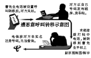 对方号码设置呼叫转移后关机，因非实名无法追查；警方称若恶意干扰将处罚