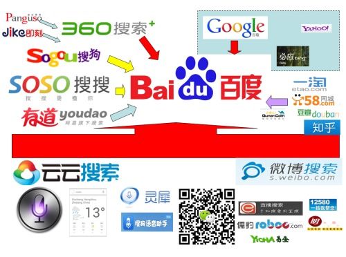 搜索变数:PC端“70-20-10”格局 百度四面杀机