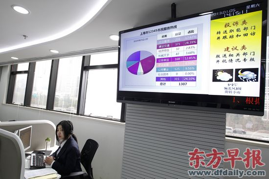 12345热线三个月呼入量超21万个