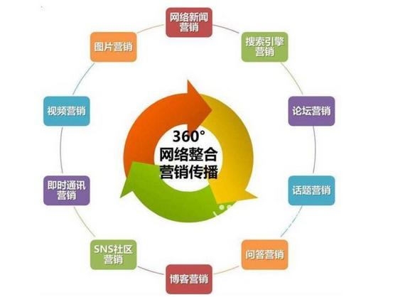 八百里人:整合营销领先 营销工具需&ldquo;知人善用&rdquo;