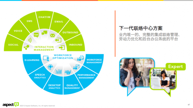 运筹帷幄才能决胜千里 下一代呼叫中心该如何建设