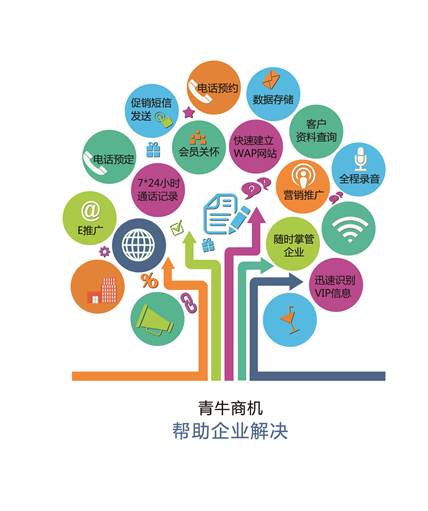 一般呼叫中心的功能