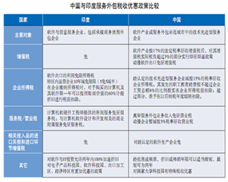 食堂外包服务_大连服务外包收入