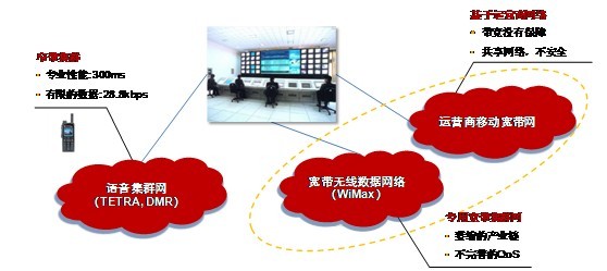 华为eLTE 更丰富的宽带化智能体验
