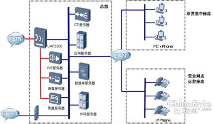 说明: /yc_uploadfile/2013162753592.jpg