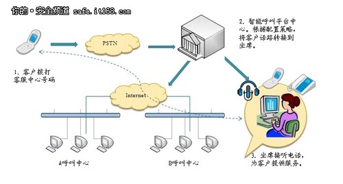 华创阳光智能呼叫中心  呼叫中心新选择